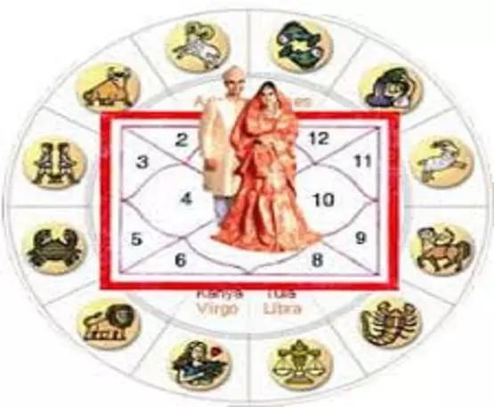 online astrology consultation